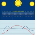 Sistema de control  solar - Danpalon® 3DLITE
