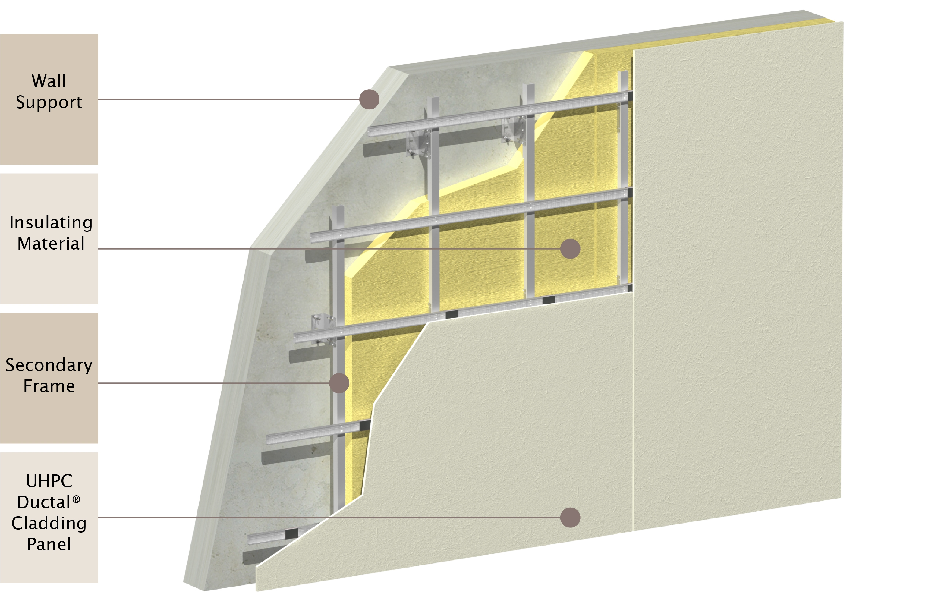 Ductal® Cladding Panels (EU)