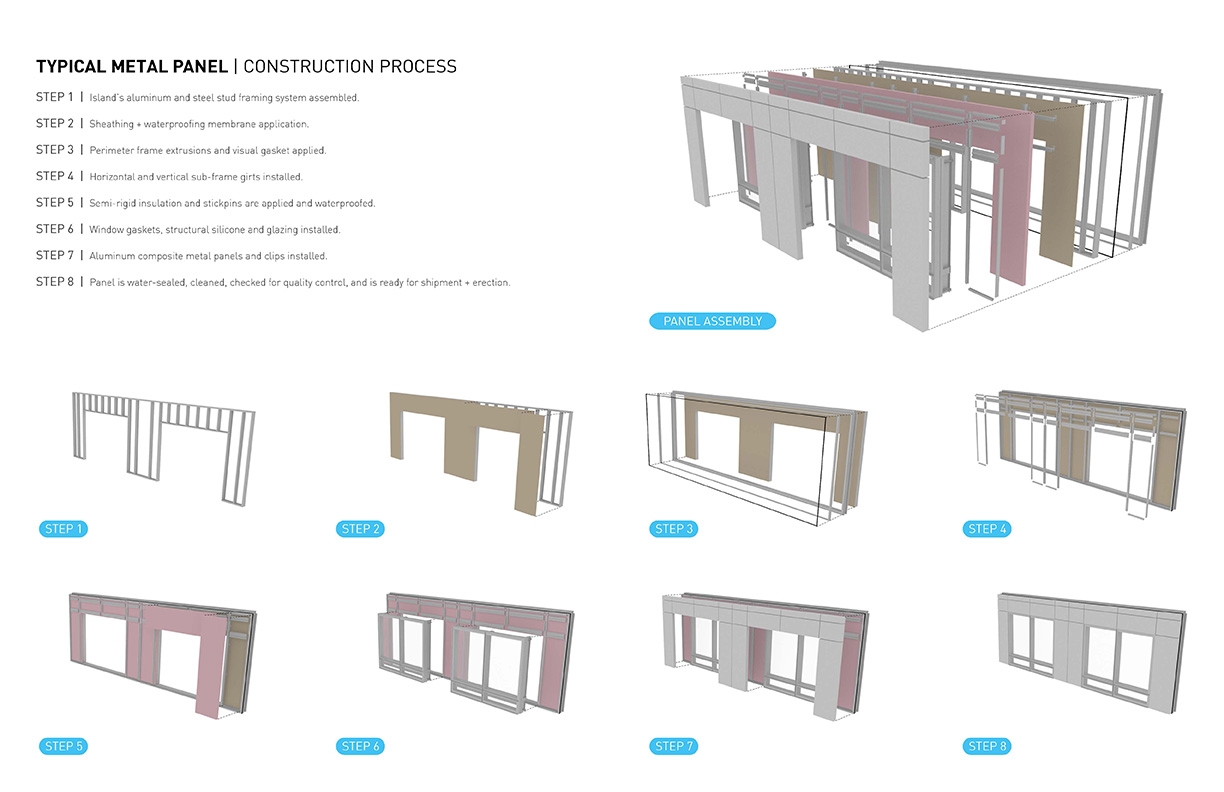 Mega-Panel Facade Systems