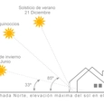 Guía de Control Solar y Protección UV