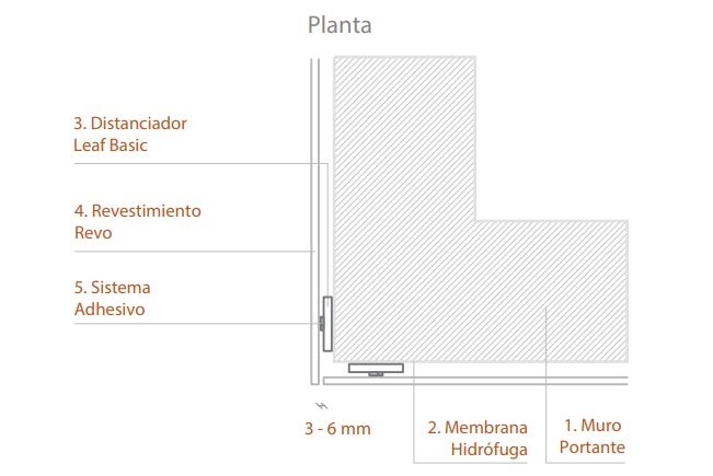 Revestimientos de madera para muros exteriores