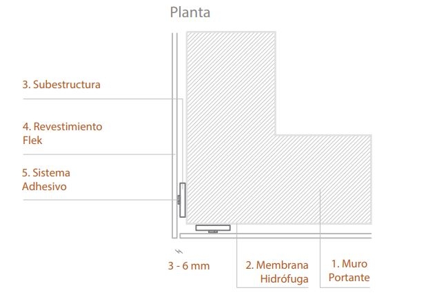 Revestimientos de madera para muros exteriores