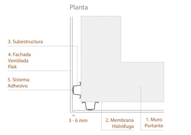 Revestimientos para fachadas ventiladas