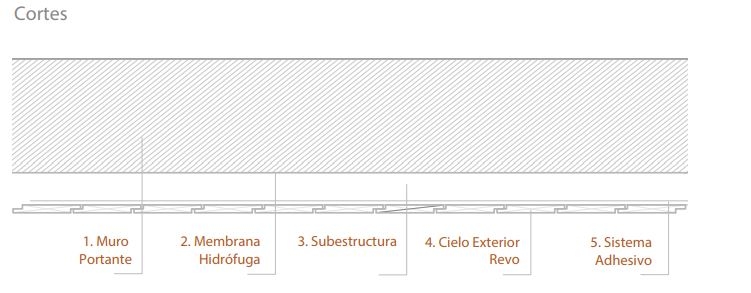Revestimiento para cielos