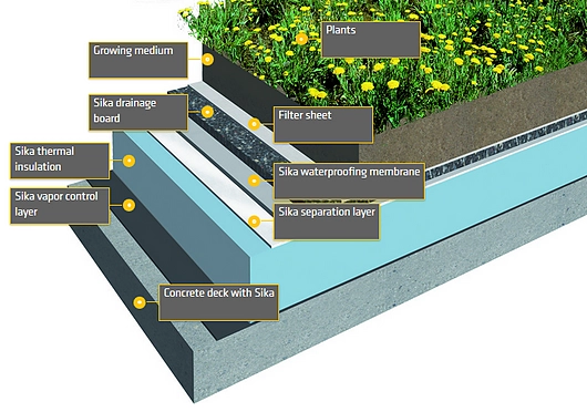 Sika Green Roof System