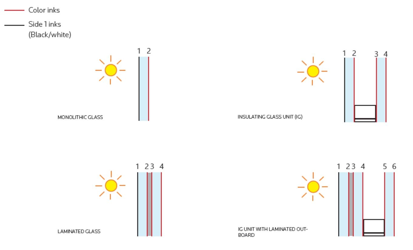 Digital Ceramic Glass Printing