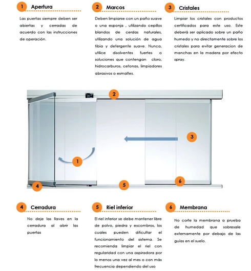 Recomendaciones de uso para sistema cristal y vidropar - Glasstech