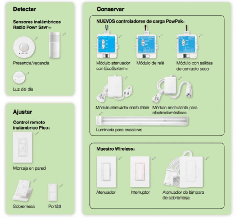 Lighting Control in Empire State Building