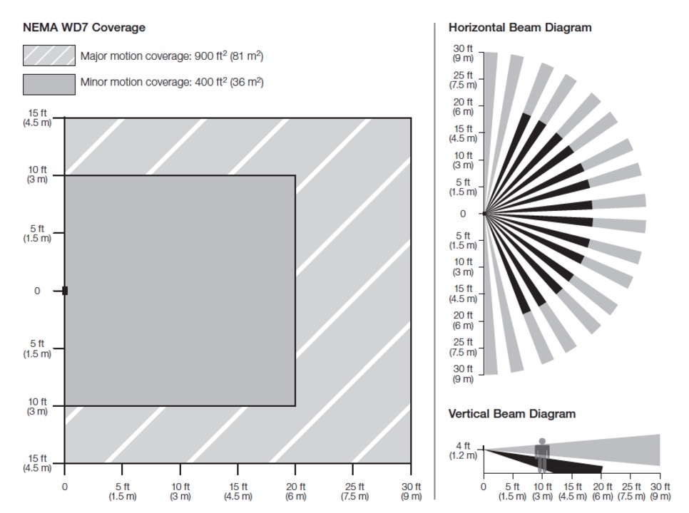 Touchless Technology (Sensors)