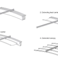 Shade Structure Drive Types