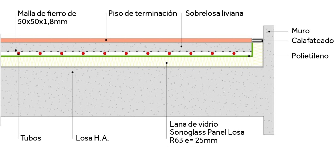 Aislación acústica para losa - SonoGlass