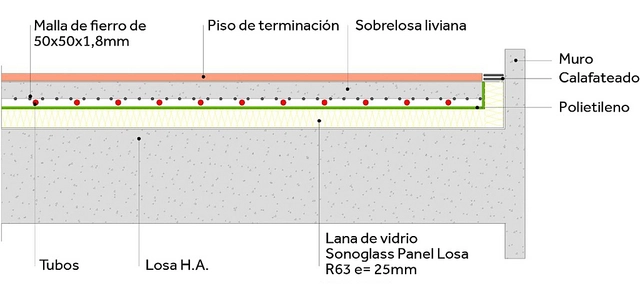 Aislación acústica para losa - SonoGlass