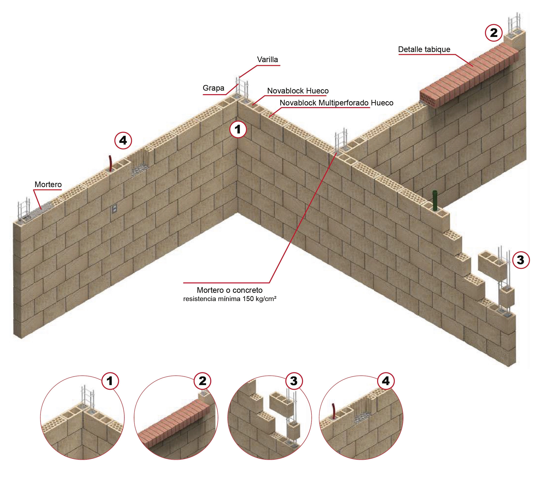 Blocks repellables - Novablock