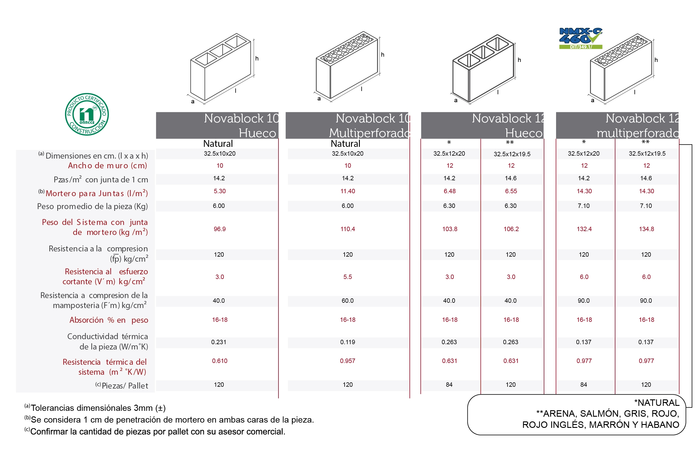Ladrillo Caravista acabado rústico