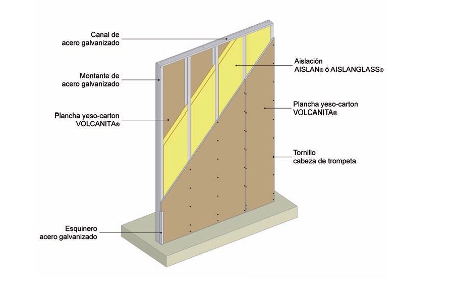 Solución constructiva con perfiles metálicos - Volcometal®