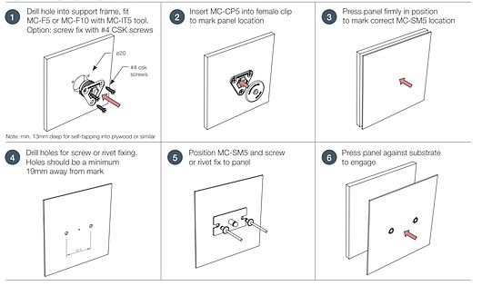 MC-05 Metal Clip Set - Fastmount™ Panel Mounting