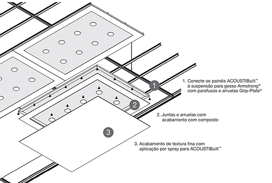 Detalhe | Sistema de forro acústico sem perfil aparente Acoustibuilt® | Armstrong Ceilings