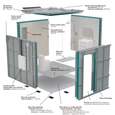 Baños modulares prefabricados - Monobath