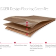 EGGER PRO Design Flooring GreenTec