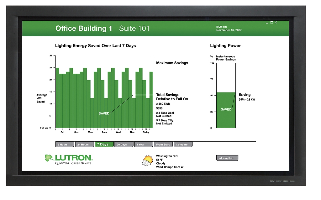 Technology for Digital Luminaires