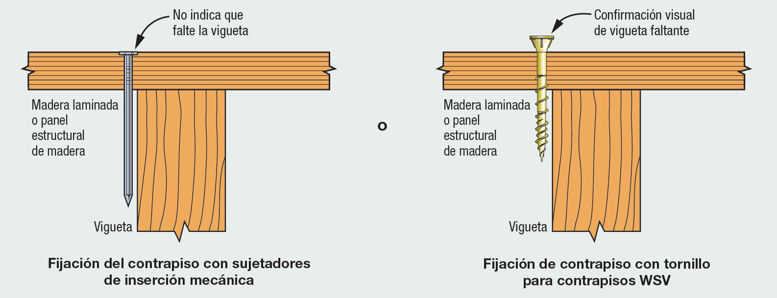 Fijaciones para estructuras de madera y metal