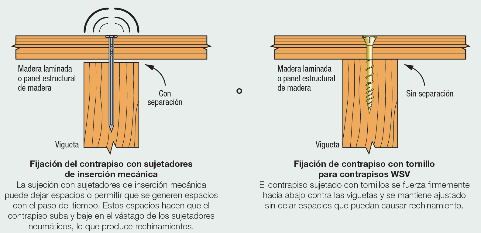 Fijaciones para estructuras de madera y metal