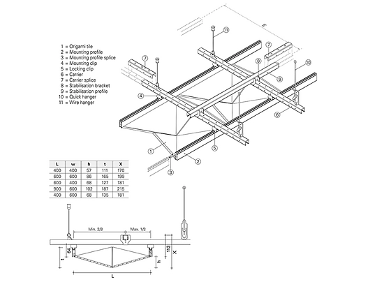 Technical Details