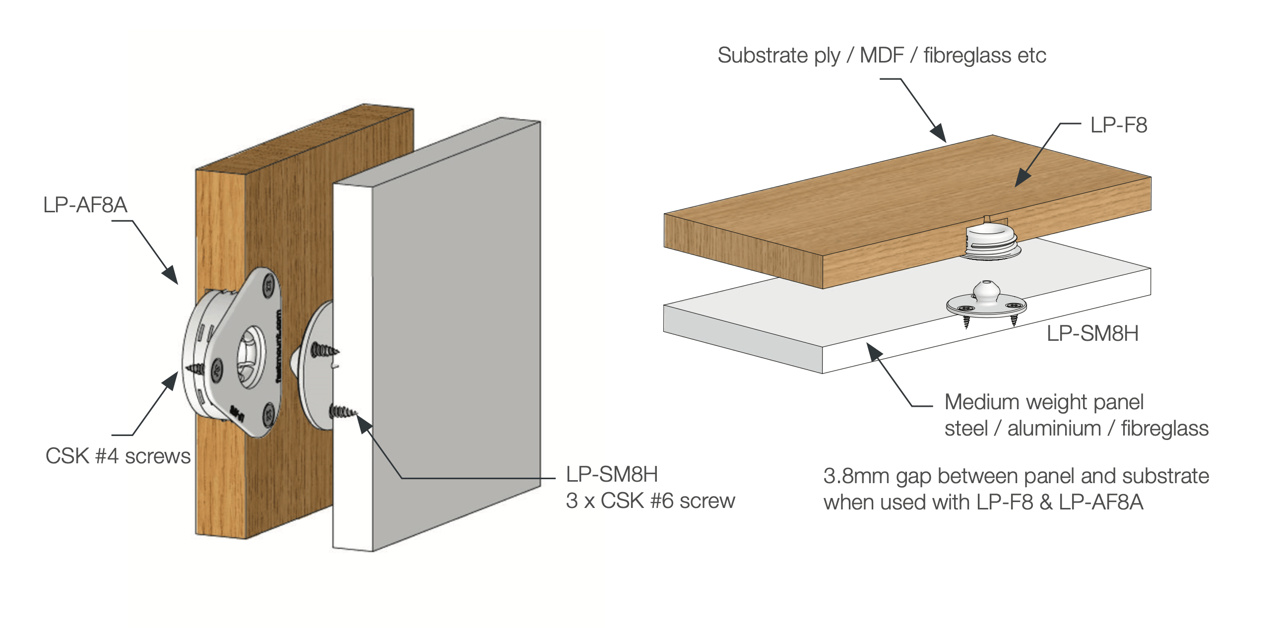 Low Profile Range - LP-SMX / LP-SM8H