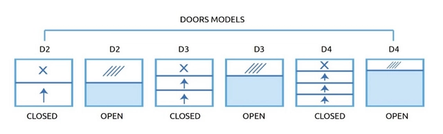 Door Models