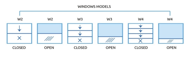 Window Models