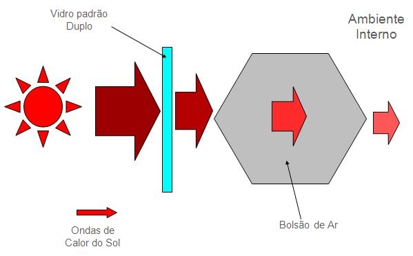 Cortinas Duette