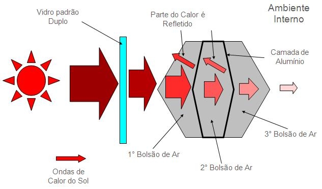 Cortinas Duette