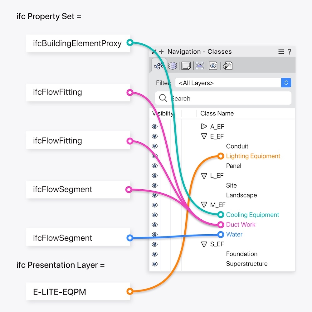 Landscape Design Software – Vectorworks Landmark