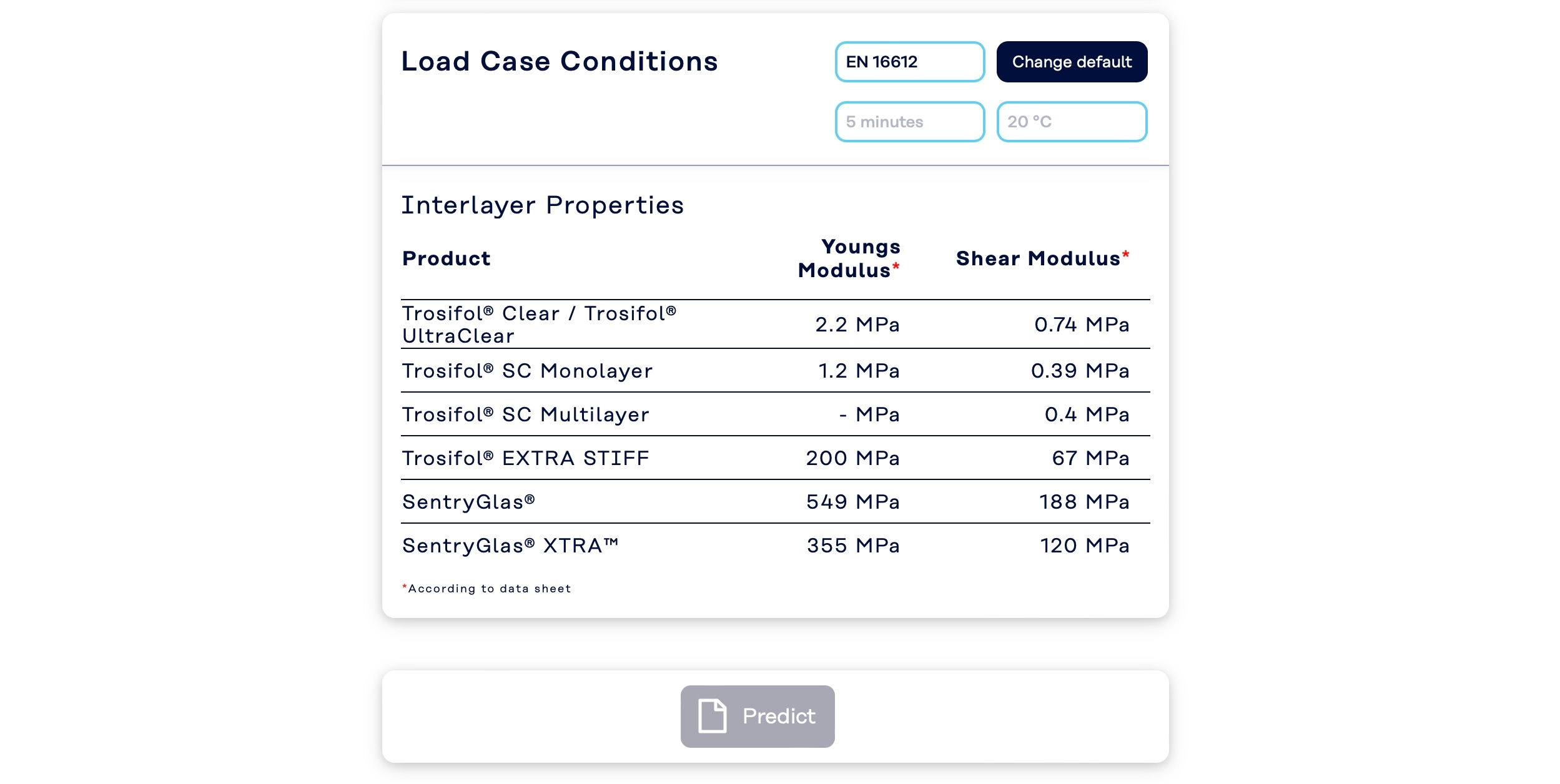 Calculating and Designing Glass Structures With AI