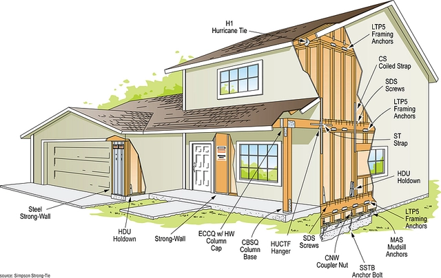 Componentes de la estructura de madera en una casa