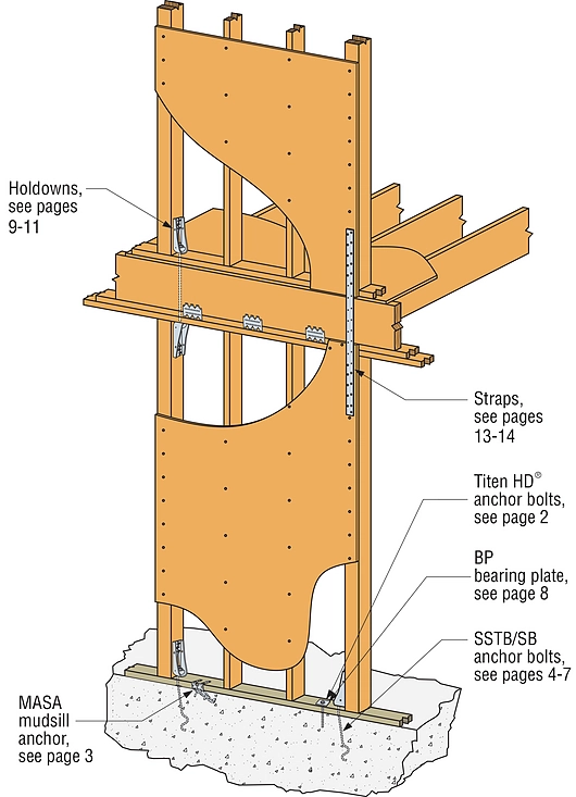 Informe Técnico N°185: Guía práctica para la construcción de viviendas de madera con sistema plataforma, INFOR
