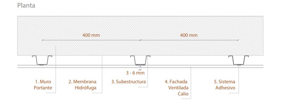 Revestimientos para fachadas ventiladas
