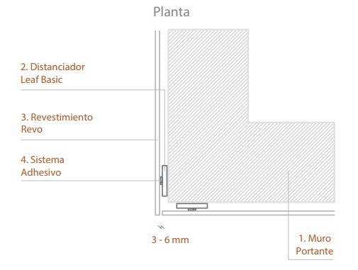 Revestimientos de madera para muros interiores
