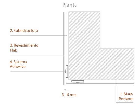 Revestimientos de madera para muros interiores