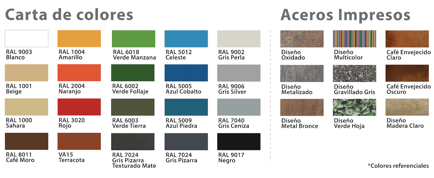 Revestimiento metálico - Planchas acanaladas 5V y U5