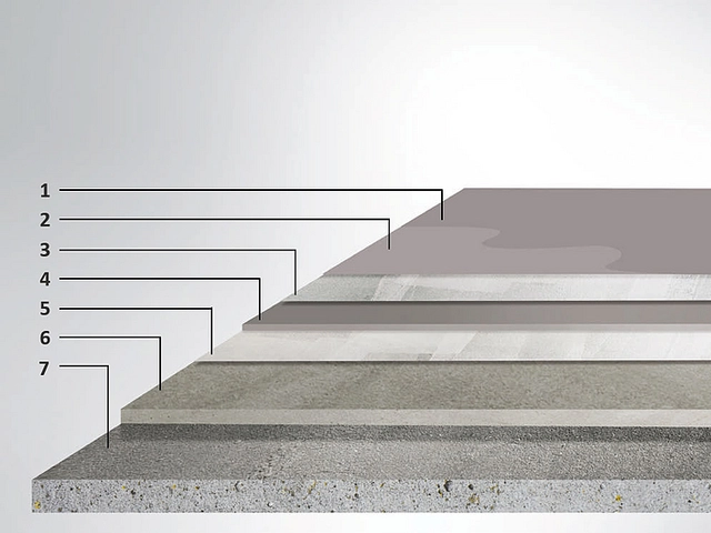 Distribution of layers and materials in K3 floor composition