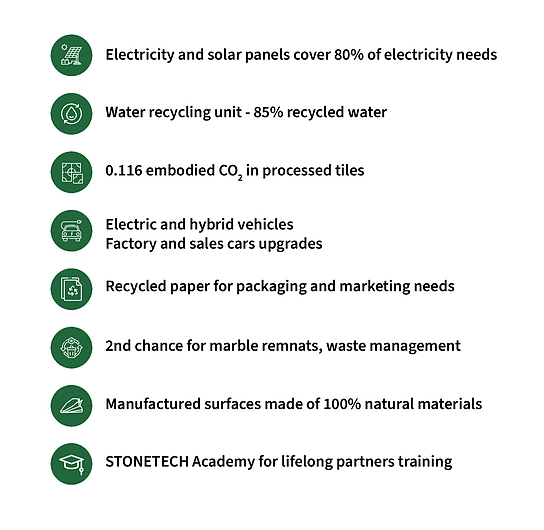 Sustainability measures Stonetech