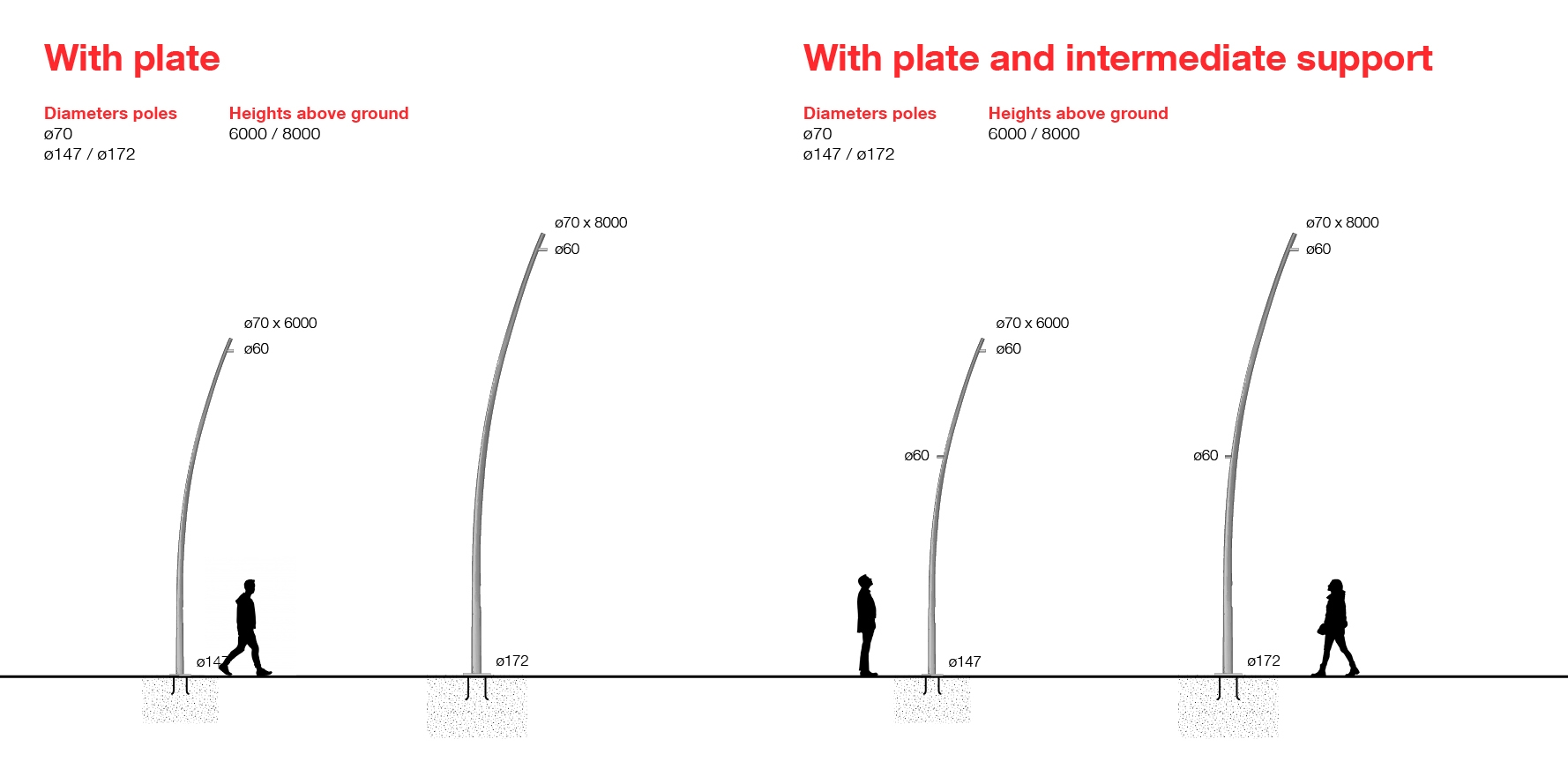 Pole-Mounted and Exterior Wall Luminaires