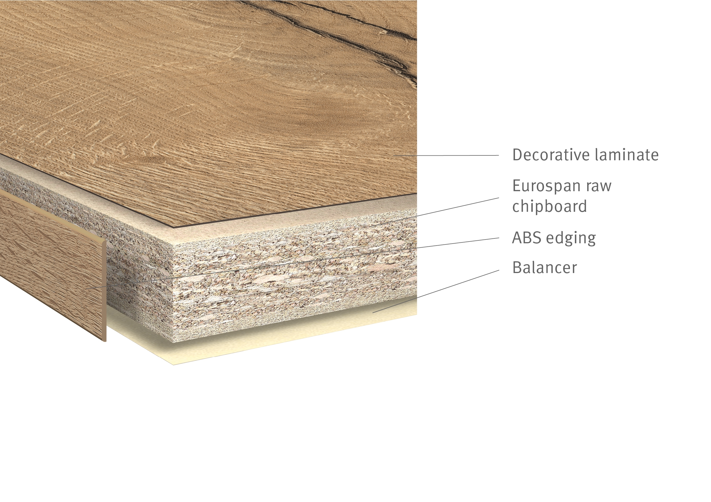 Feelwood Square Edged Worktops