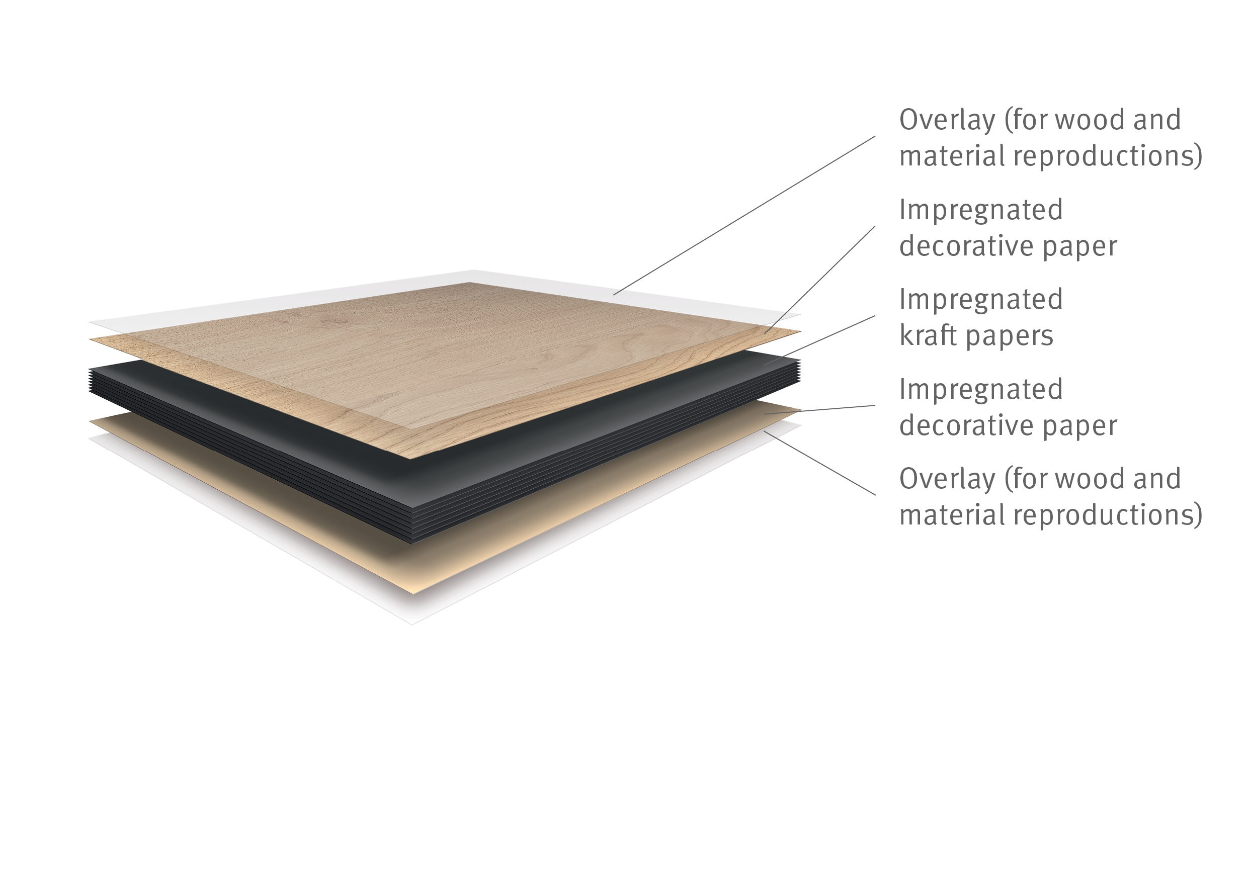 Compact Laminates