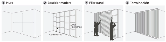 Instalación sobre muro de hormigón o albañilería