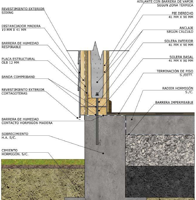 Panel OLB para elementos constructivos