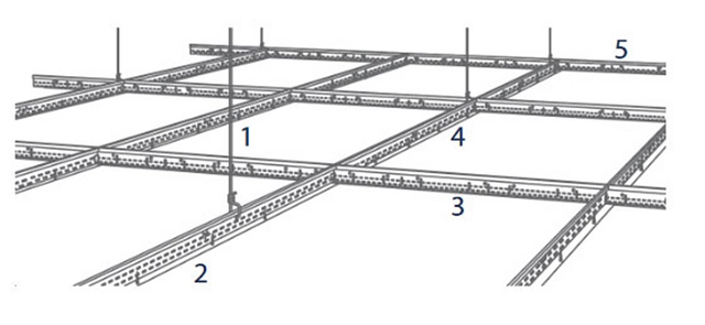 Suspensión DRYWALL GRID