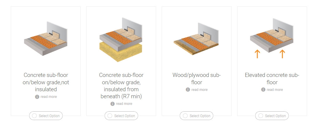 How to Estimate Products Online