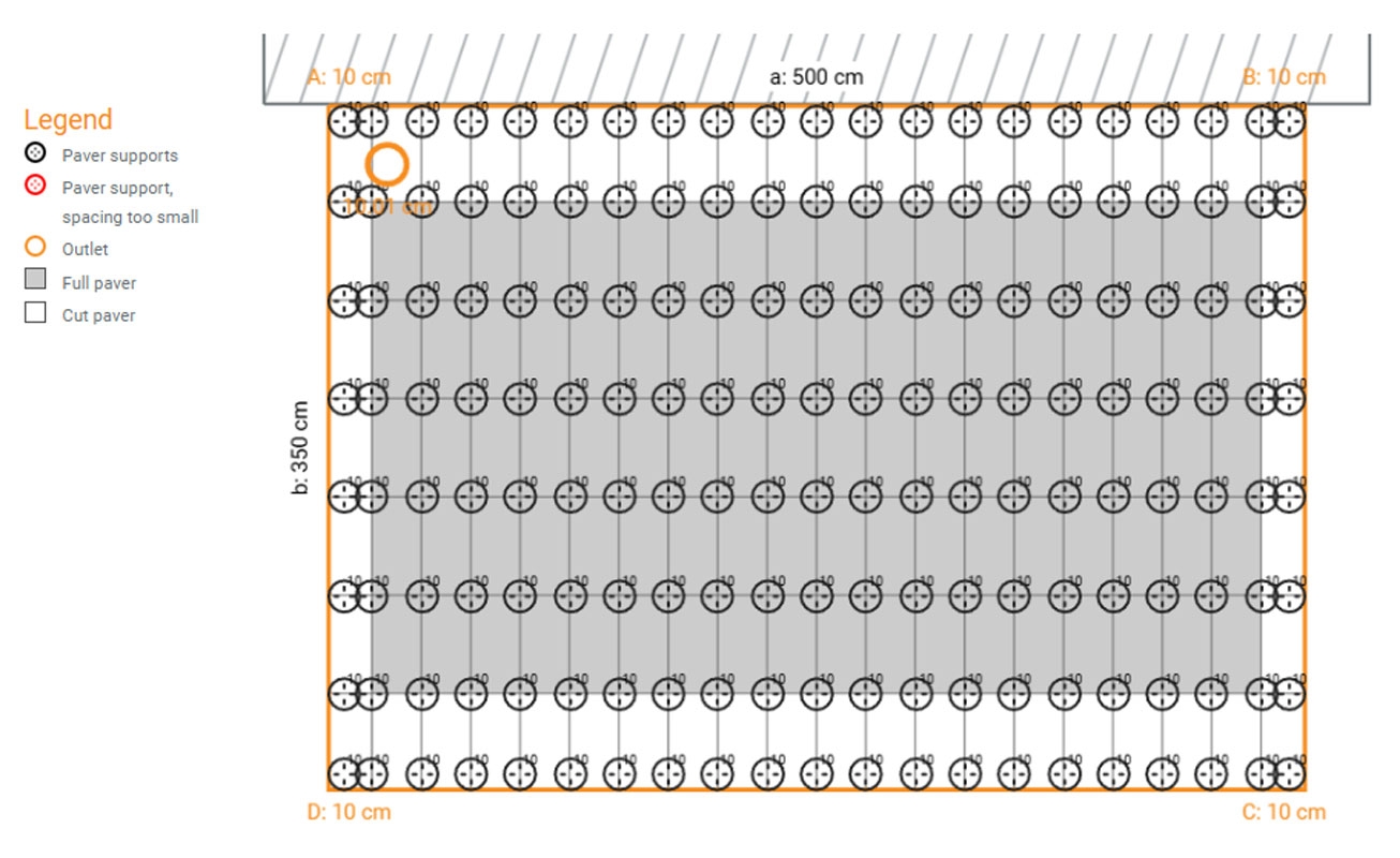 How to Estimate Products Online